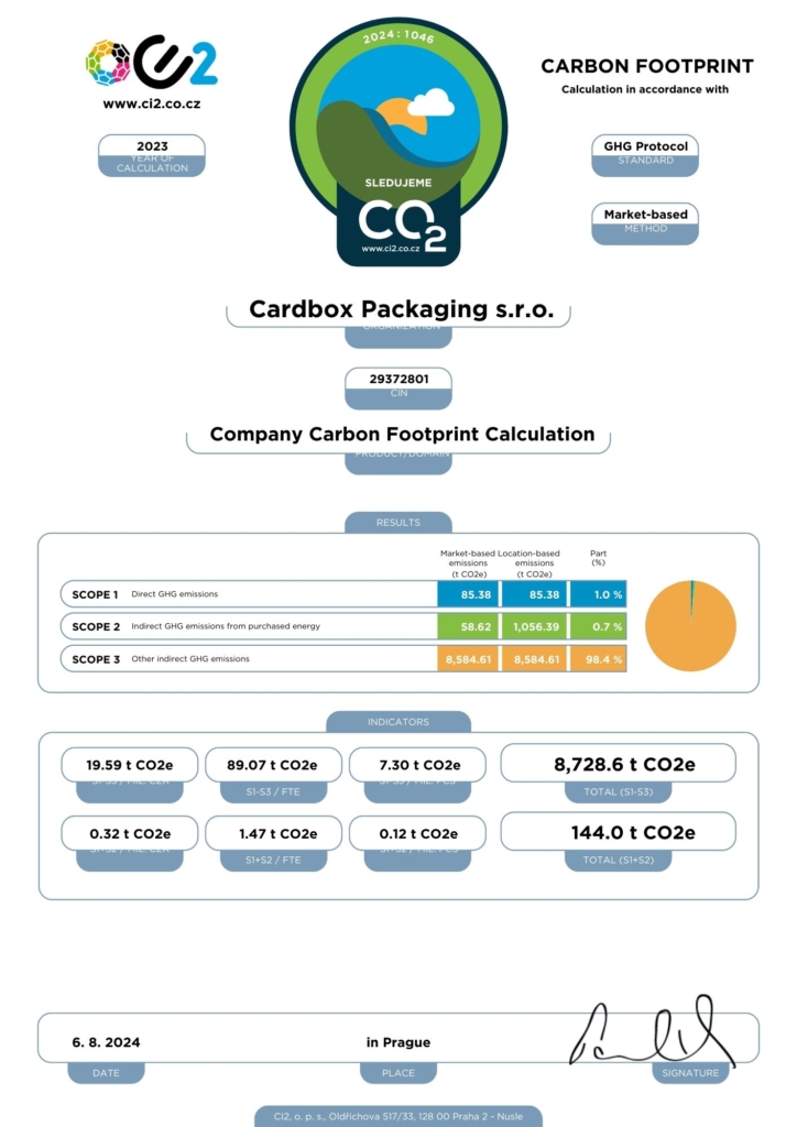 Certifikace carbon footprint